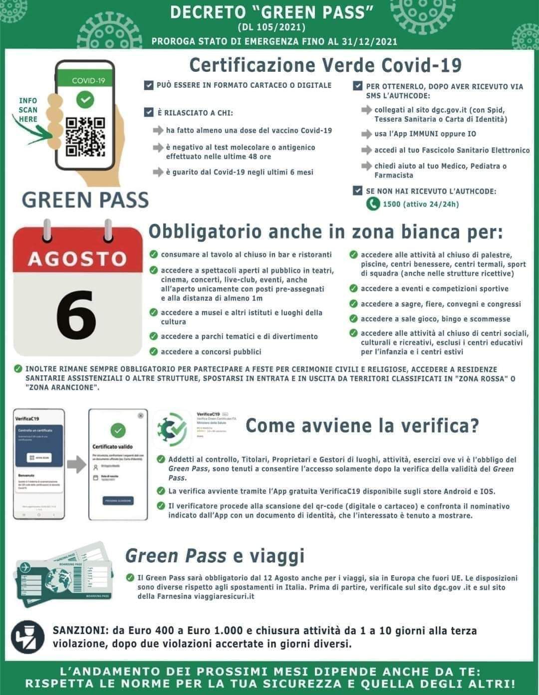 Infografica sul Greenpass - Agosto 2021