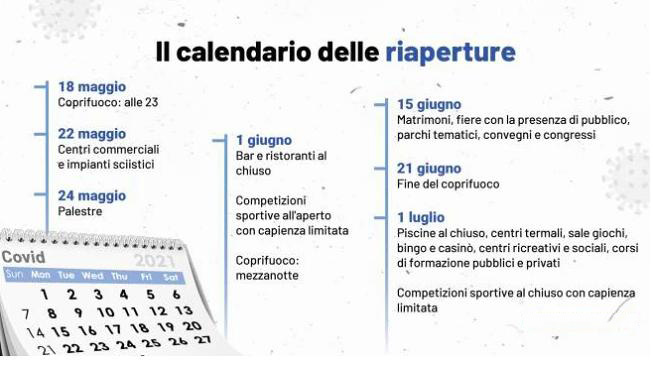 Calendario delle riaperture Maggio 2021